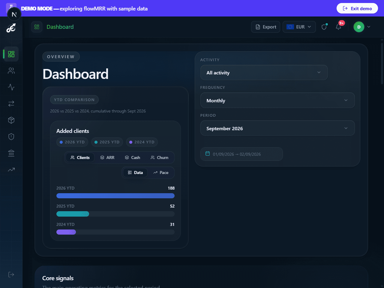 Dashboard → revenue-per-account view; switch to per-seat ARPU on the same chart.